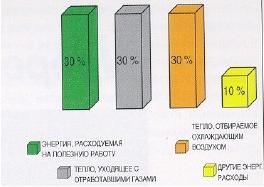 Per1